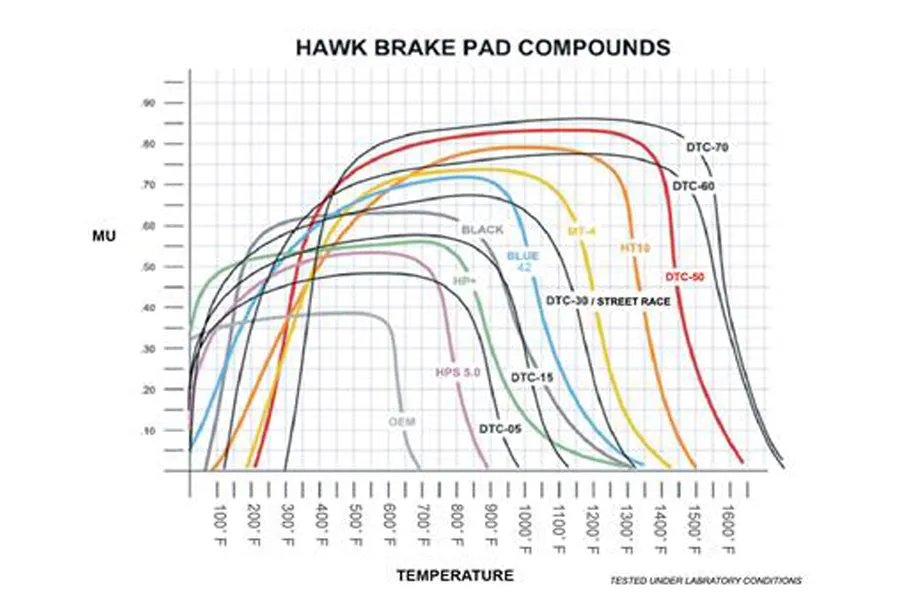 Hawk Performance 2009-2016 Nissan 370Z DTC-30 Race Rear Brake Pads (hawkHB602W.545)